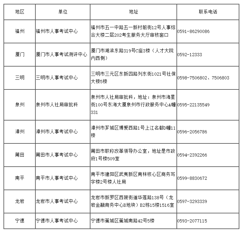 2022ꌏӋ(j)ϸCI(lng)ȡr(sh)g֪ͨ